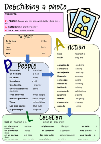 KS3 Describing the photo PAL