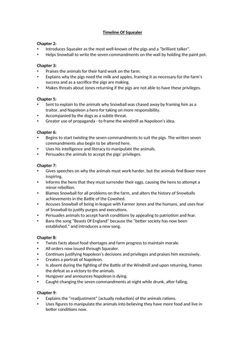 Animal Farm - Timeline Of Squealer