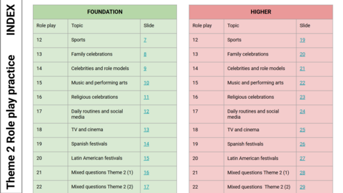 THEME 2 - New GCSE Spanish 2026- AQA - Role play - Foundation and Higher Speaking