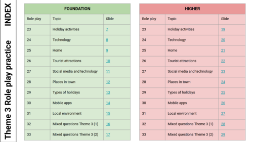 THEME 3 - New GCSE Spanish 2026- AQA - Role play - Foundation and Higher Speaking