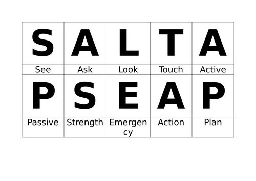 CNAT Sports Science R180 Acronyms