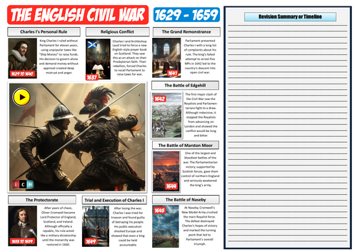 The English Civil War Review - Sort + Chronology