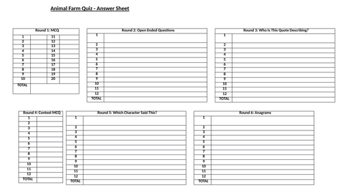 Animal Farm Revision Quiz