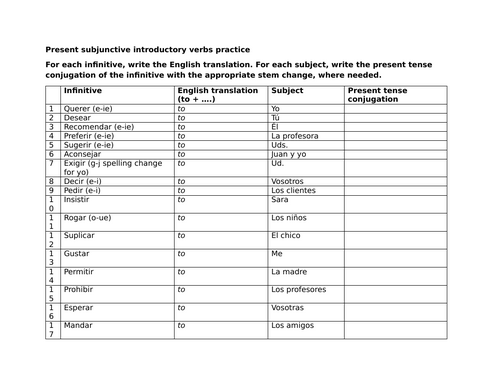 Present subjunctive introductory verbs practice