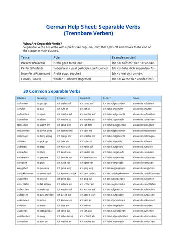 separable verbs A level German