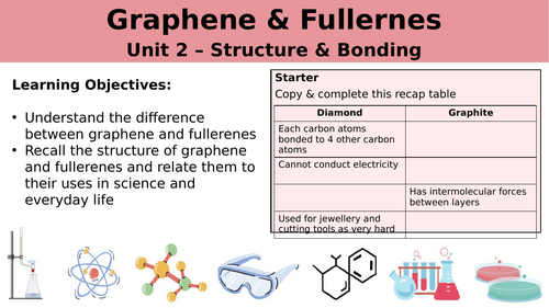 GCSE Chemistry - Graphene & Fullerenes