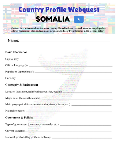 Country Profiles: Somalia Webquest Worksheet