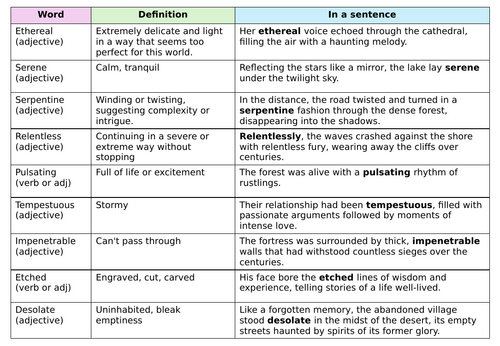 Ambitious Vocabulary Grid- Creative Writing