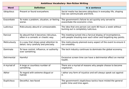 Non-fiction writing ambitious vocabulary grid
