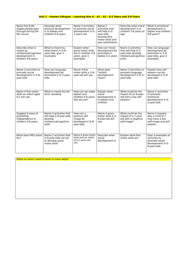 Revision Grids for Unit 1 - Human Lifespan BTEC Level 2 Health and Social Care