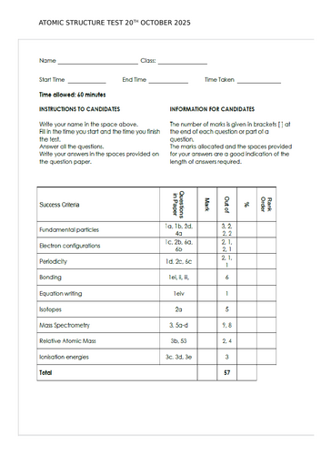 ATOMIC STRUCTURE A LEVEL TEST ALL EXAM BOARDS