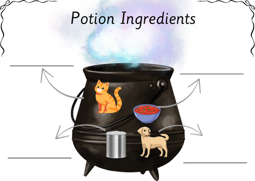 Potion cvc writing