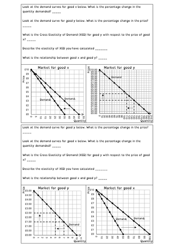 A-level Economics Cross Elasticity of Demand (XED) exercises