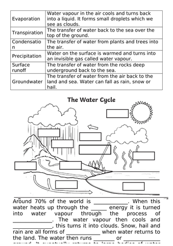 KS3 Rivers and Map Skills