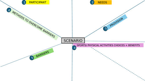 Btec sport component 1 scenario plan