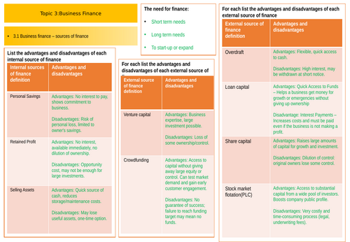 Topic 3 Revision Grid