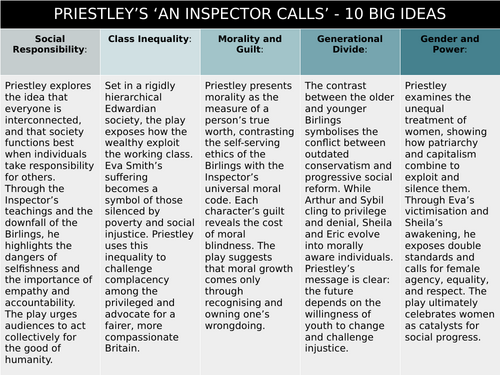 Big Ideas - 'An Inspector Calls'