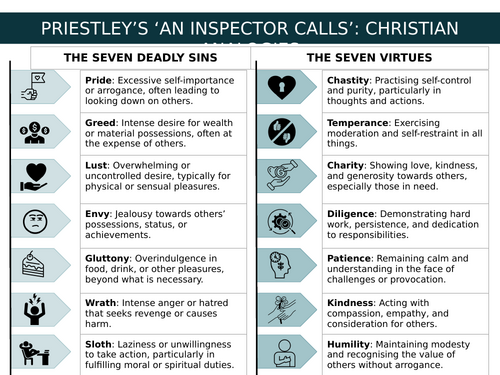 Christian Analogies - 'An Inspector Calls'