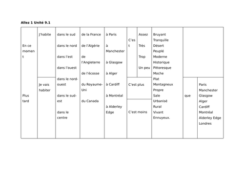 Gapped translation and sentence builder. Explaining where you live. Allez  1 unit 9.1