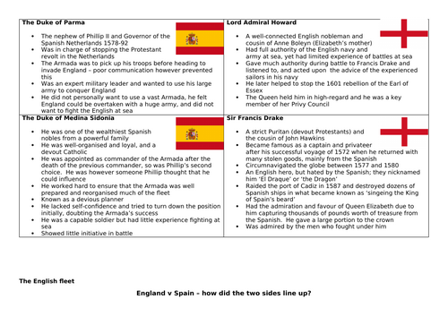 AQA 8145 2027 HE Spanish Armada - L3: How did England and Spain compare militarily?