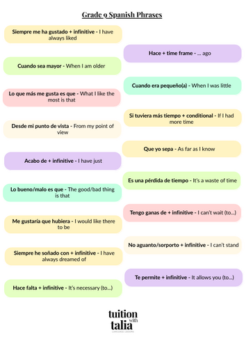 Grade 9 GCSE Spanish Structures