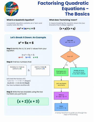 GCSE Foundation Maths - Explaining how to factorise Quadratic Equations