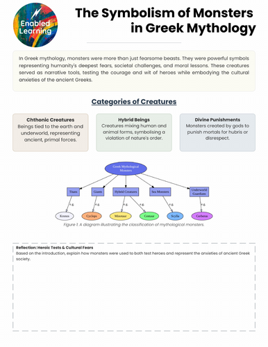 Greek Mythology - Symbolism of Monsters in Greek Mythology