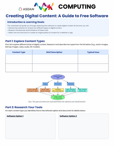 ASDAN Computing Bundle - 18 lesson Bundle
