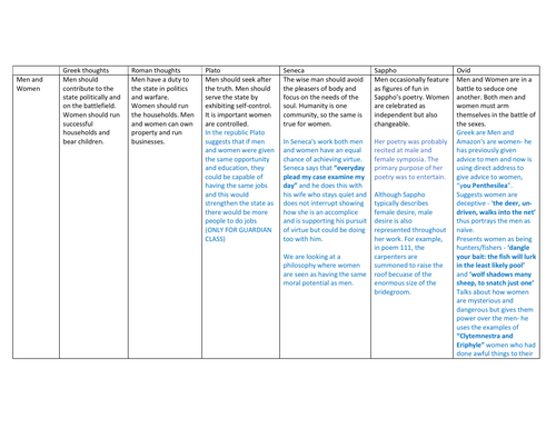 OCR A-Level Classics - theme table