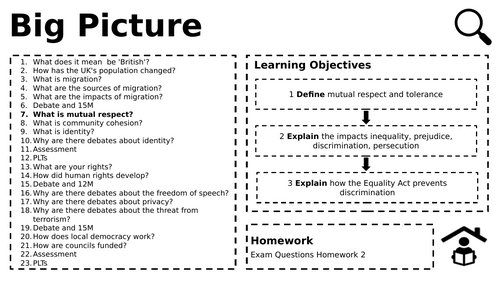 Edexcel Citizenship Theme A L7 What is mutual respect?