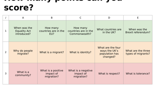 Edexcel Citizenship Theme A L8 What is community cohesion?