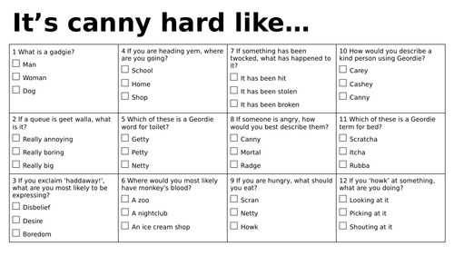 Edexcel Citizenship Theme A L9 What is identity?