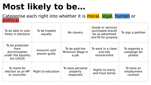 Edexcel Citizenship Theme A L14&15 How are human rights protected?