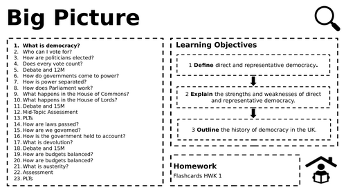Edexcel Citizenship Theme B L1 What is democracy?