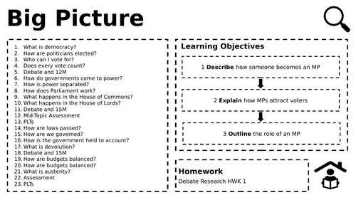 Edexcel Citizenship Theme B L2 How are politicans elected?