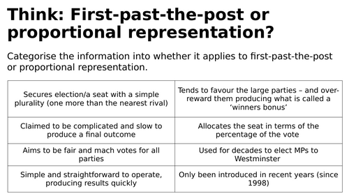 Edexcel Citizenship Theme B L6 How do governments come to power?