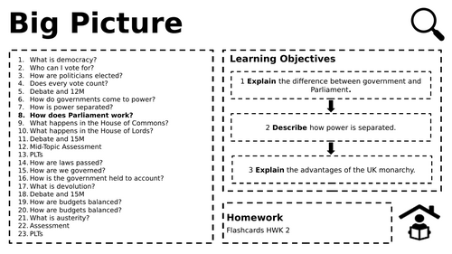 Edexcel Citizenship Theme B L7&8 How is power separated? How does Parliament work?