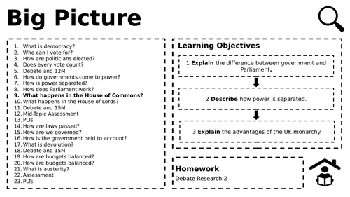 Edexcel Citizenship Theme B L9 What happens in the House of Commons?