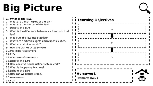 Edexcel Citizenship Theme C L1 What is the law?