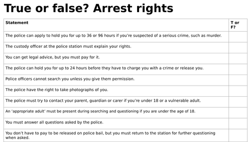 Edexcel Citizenship Theme C L7 What are a citizen's rights and responsibilities?