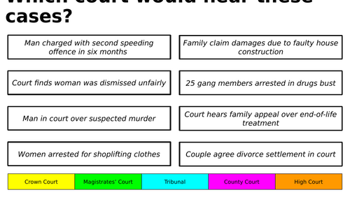Edexcel Citizenship Theme C L13&14 What sort of sentence?