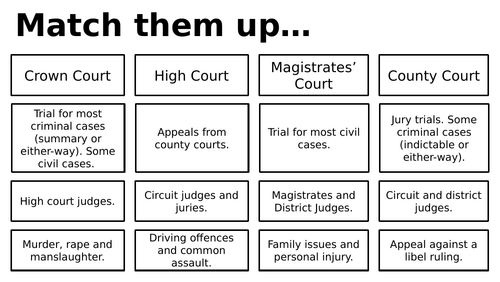 Edexcel Citizenship Theme C L15 How does the youth justice system work?