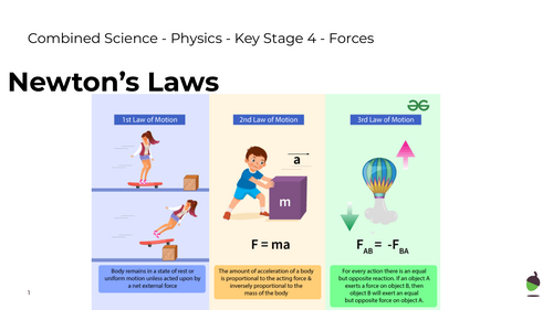 GCSE Physics Newtons Laws - Plus exam Questions