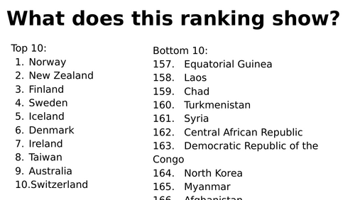 Edexcel Citizenship Theme D L5 What are political systems like outside the UK?