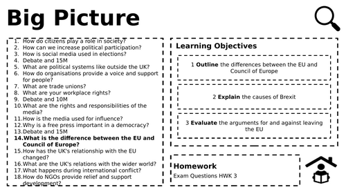 Edexcel Citizenship Theme D L16 What is the difference between the EU and Council of Europe?