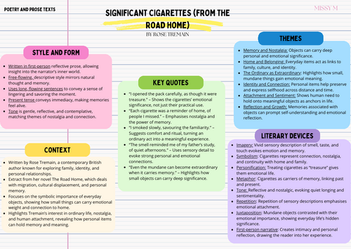 Significant Cigarettes Revision Sheet