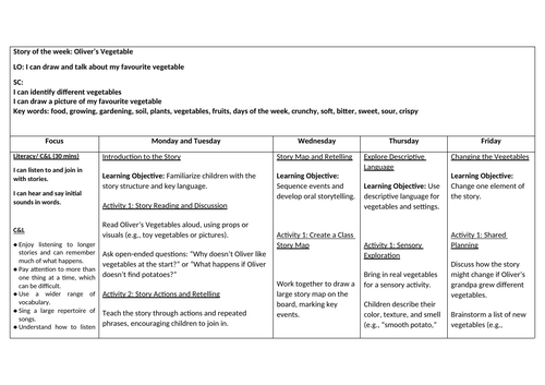 Oliver's Vegetable Lesson Plan
