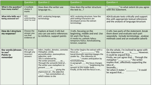 English Language Paper 1: Walk Through Mock | Teaching Resources