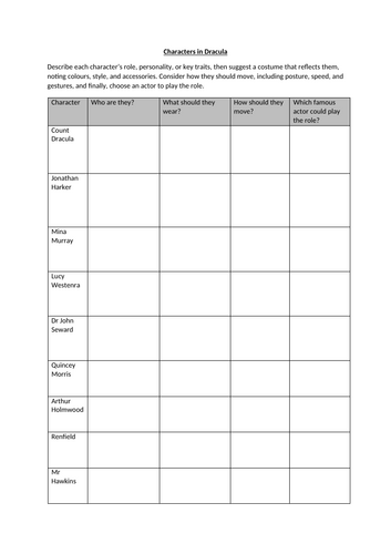 Dracula (Play) Characters In Dracula Worksheet