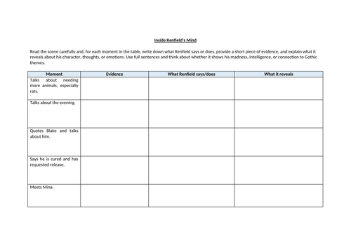 Dracula (Play) Inside Renfield’s Mind Worksheet  Act 3 Scene 2